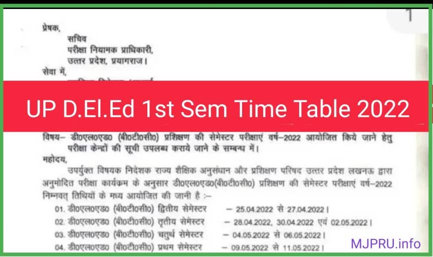 up btc 2022 3rd semester result